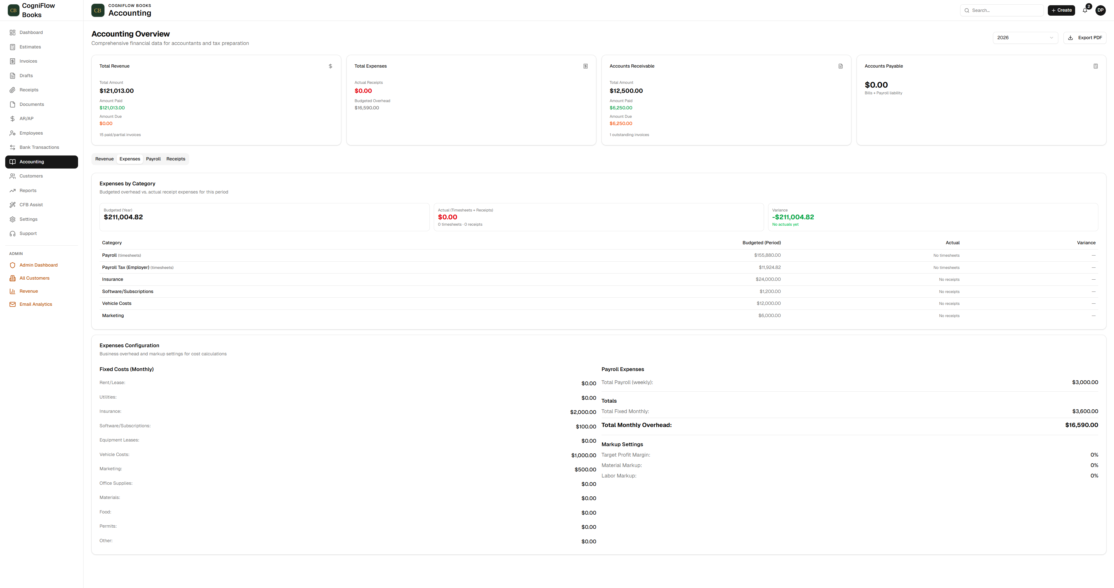 CogniFlow Books full accounting suite for contractors showing profit and loss, expense categories, and payroll tax reporting