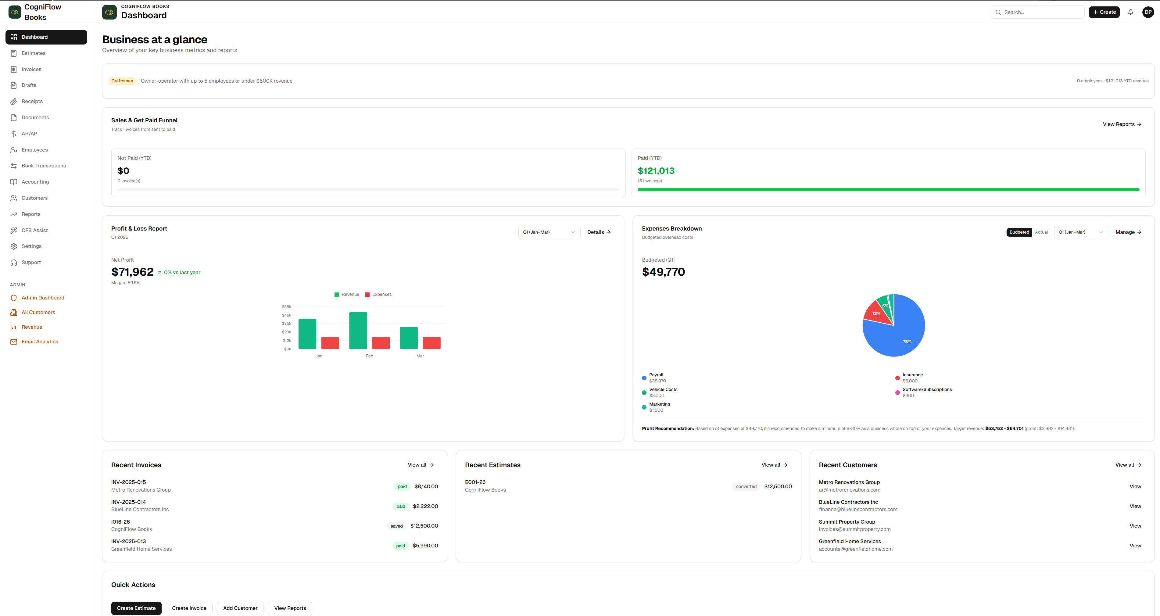CogniFlow Books contractor accounting dashboard showing revenue, expenses, profit and loss, and cash flow overview